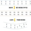 연화헤어펌
