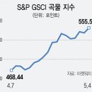 (주)동원식품 이미지