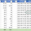 ▒▒▒▒▒▒▒▒▒ 금북정맥 줄기 12지맥 완료 ▒▒▒▒▒▒▒▒▒ 이미지