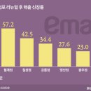 월계마트 이미지