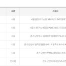 GS25 트윈테크점 이미지