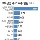 안진상사 이미지