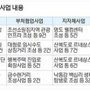신장로 전원 교향곡 | ★부산나대지매매,부산대지매매,부산토지매매,부산사업부지매매★【부산 영도·중·서·강서 도시재생...