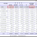 원정레저산업