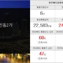차부동산공인중개사사무소 이미지
