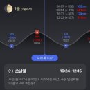 서군산수산 | 취미:) 겨울의 서해 바다 그리고 우럭과 열기, 군산 [뚱스호]