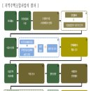 승을주택 이미지