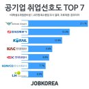 대학생·취준생 취업 선호 공기업 1위 ‘인천국제공항공사’ 이미지