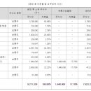 케이비엔텍(주) 이미지