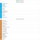 철도노선 파헤치기 프로젝트 4부(4호선)