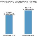 (주)아이비케이시스템 이미지