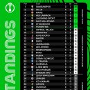 유로파 컨퍼런스리그 MD3 종료 시점 순위 이미지