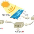 태양광 발전 시스템 이미지