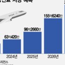 (주)제이씨메디칼 | 이민청 관련주 엑스페릭스 / 유전자가위 관련주 / 대체연료