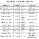 (주)창신개발