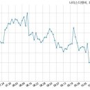 디앤비(주) 이미지