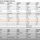 바이오정리