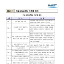딥테크(DeepTech)