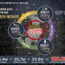 2040 대구도시기본계획(안)수립→생활인구 320만, 개발 가용지 120㎢ 이미지
