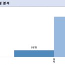 송탄고등학교 이미지