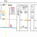 210117 | 210117 한능검 공부 정리(조선 후기 정치, 외교, 조직)