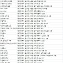 달성군헬스장