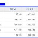 CU 여주번도리점 이미지