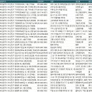 새한자동차 대성텐트 | 부산진구 공장