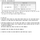 샤위너스학원 - 55410 | 샤위너스학원