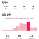 최근에 본 영화 9개 리뷰