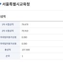 2025 서울 합격수기(국악/재수/수석) 이미지