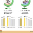 취미생활활동 40대 50대 취미 실내식물 키우기 인테리어 추천 이미지