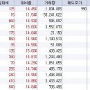 온세식품 이미지