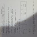 2021년 44회 5번 문제 개별가입연령방식 이미지