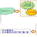 주식회사그린싸이언스 이미지