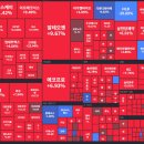7월 10일 공매도 숏커버가 일어나는 날이군요 이미지