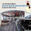 경주세계자동차박물관 이미지