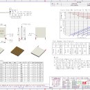 중국 제조회사 : 열전도 소자 - 싱글모드,사이즈 5555 26W~246W 28.8V,6262 56W 66W 16V SPEC 비교 이미지