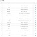 GS25 망원희망점 이미지