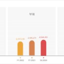 휠라인 업 스포츠 이미지