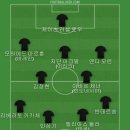 축구 국가대표 경기는 안 볼거라서 베스트11 이미지