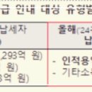 &#34;147만 인적용역 소득자 1985억 환급&#34; 안내 (국세청) 이미지