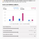 과거 수십 년간 통용되던 "한국 대기업 주식(삼성전자, SK하이닉스)은 물려도 맹목적으로 장기 투자(Buy &amp; Hold)하면 무조건 승 이미지