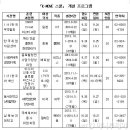 대영인력개발