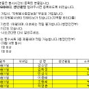 2024년 5월 11일 부산지부 봉사 참석자 1365 적립 현황 이미지