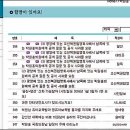 중앙기업의원 이미지