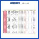 행정용 85 이미지