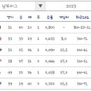 트윈스팜2 이미지