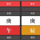 사주명리 이미지