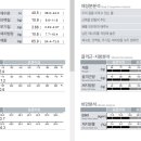 WE 휘트니스 네이버블로그